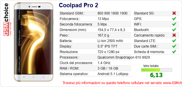 Coolpad Pro 2 Dati tecnici di telefono cellulare 