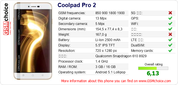 Coolpad Pro 2 手机技术数据