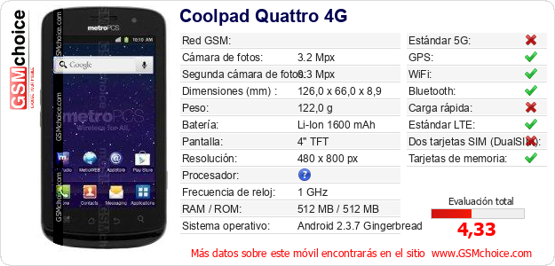Coolpad Quattro 4G Datos técnicos del móvil Coolpad Quattro 4G Datos técnicos del móvil