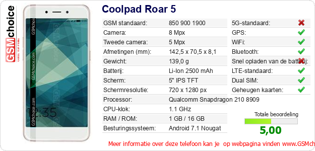 Coolpad Roar 5 Technische gegevens 