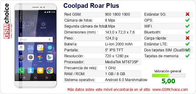 Coolpad Roar Plus Datos técnicos del móvil 