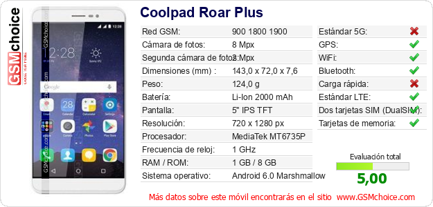 Coolpad Roar Plus Datos técnicos del móvil Coolpad Roar Plus Datos técnicos del móvil