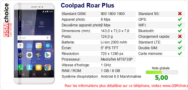 Coolpad Roar Plus Fiche technique