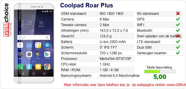 Coolpad Roar Plus Technische gegevens 
