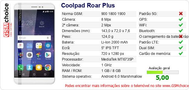Coolpad Roar Plus Especificações técnicas do telemóvel 
