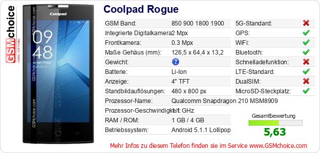 Coolpad Rogue technische Daten Coolpad Rogue technische Daten