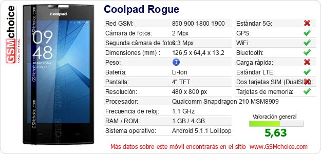 Coolpad Rogue Datos técnicos del móvil 