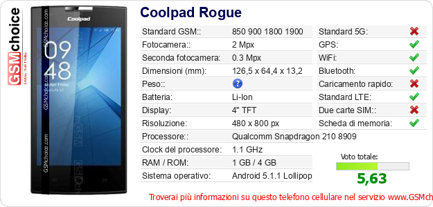 Coolpad Rogue Dati tecnici di telefono cellulare 