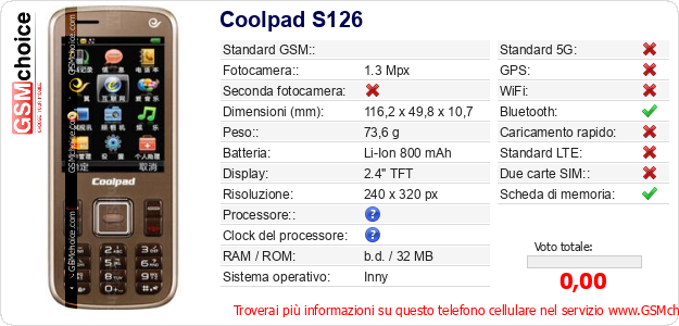 Coolpad S126 Dati tecnici di telefono cellulare Coolpad S126 Dati tecnici di telefono cellulare