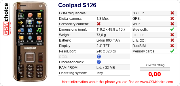Coolpad S126 手機技術數據