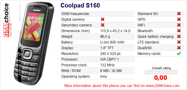 Coolpad S160 technical specifications Coolpad S160 technical specifications