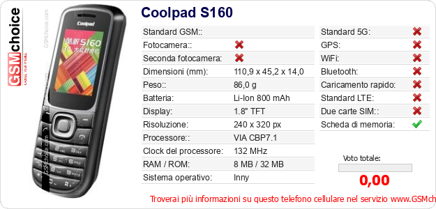 Coolpad S160 Dati tecnici di telefono cellulare Coolpad S160 Dati tecnici di telefono cellulare