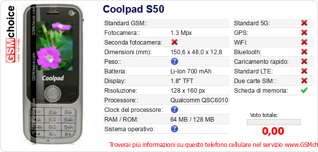 Coolpad S50 Dati tecnici di telefono cellulare 