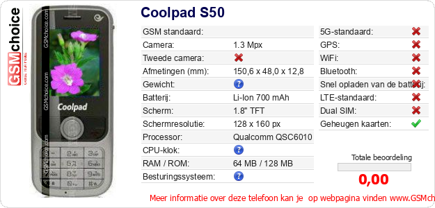 Coolpad S50 Technische gegevens 