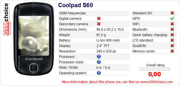Coolpad S60 technical specifications Coolpad S60 technical specifications