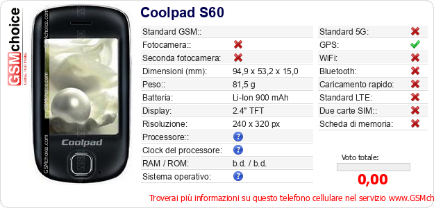 Coolpad S60 Dati tecnici di telefono cellulare 