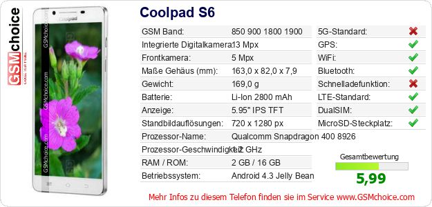 Coolpad S6 technische Daten Coolpad S6 technische Daten