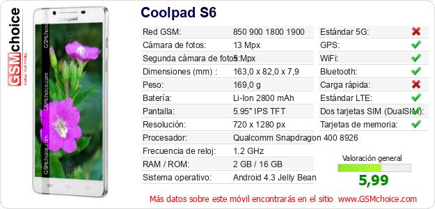 Coolpad S6 Datos técnicos del móvil Coolpad S6 Datos técnicos del móvil