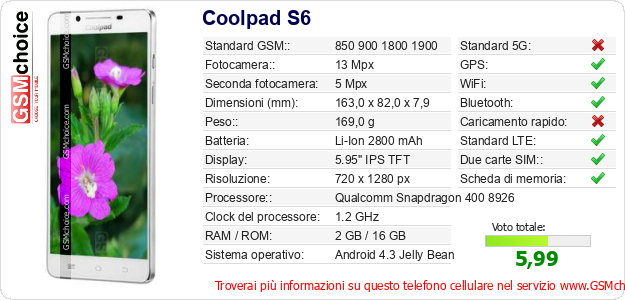 Coolpad S6 Dati tecnici di telefono cellulare 