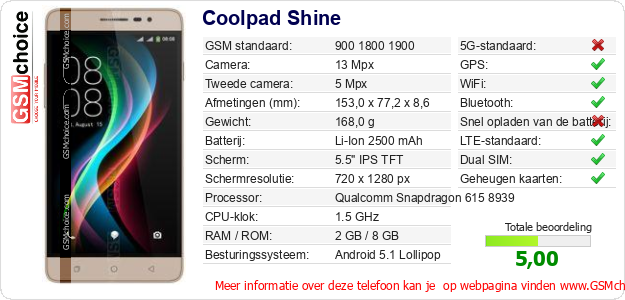 Coolpad Shine Technische gegevens Coolpad Shine Technische gegevens