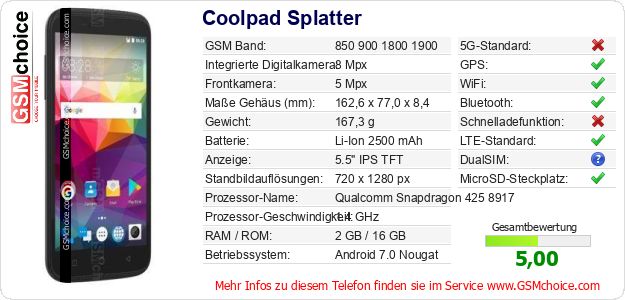 Coolpad Splatter technische Daten Coolpad Splatter technische Daten