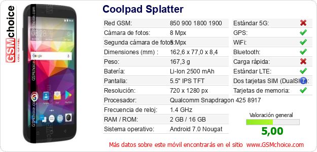 Coolpad Splatter Datos técnicos del móvil Coolpad Splatter Datos técnicos del móvil
