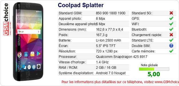 Coolpad Splatter Fiche technique