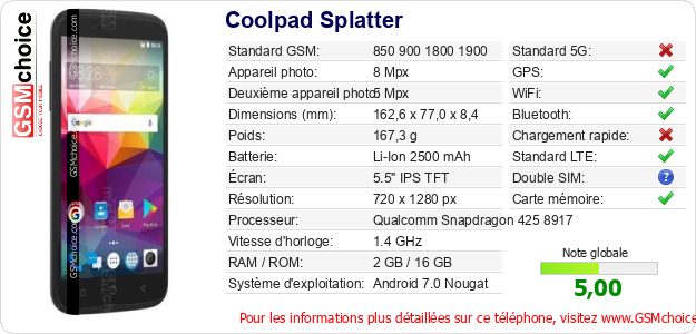 Coolpad Splatter Fiche technique Coolpad Splatter Fiche technique