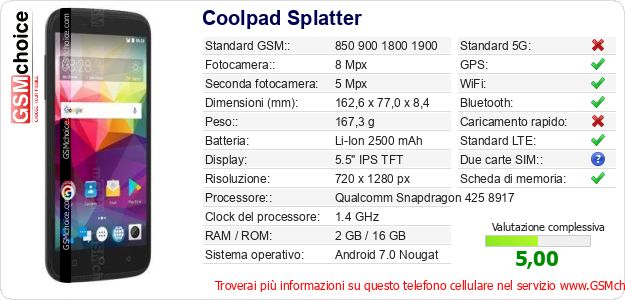 Coolpad Splatter Dati tecnici di telefono cellulare 