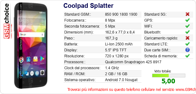 Coolpad Splatter Dati tecnici di telefono cellulare Coolpad Splatter Dati tecnici di telefono cellulare