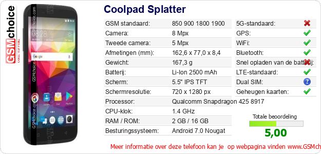 Coolpad Splatter Technische gegevens 