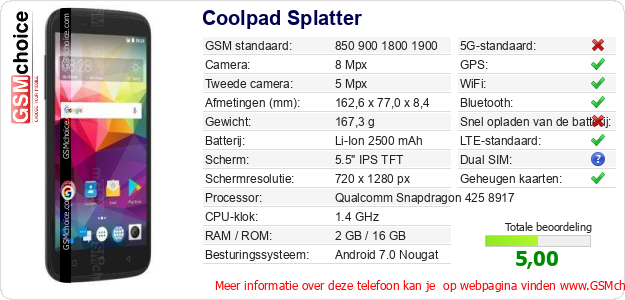 Coolpad Splatter Technische gegevens 