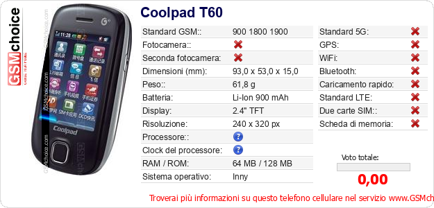 Coolpad T60 Dati tecnici di telefono cellulare 