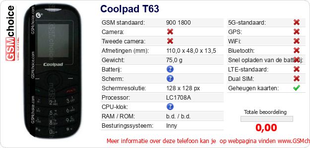 Coolpad T63 Technische gegevens 