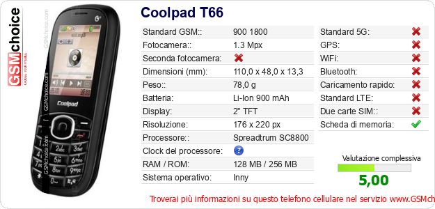 Coolpad T66 Dati tecnici di telefono cellulare 