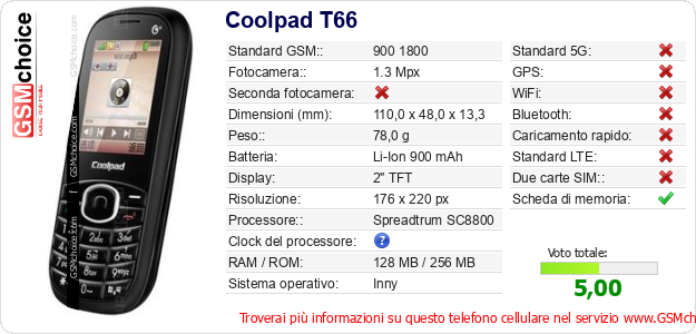 Coolpad T66 Dati tecnici di telefono cellulare 