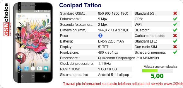 Coolpad Tattoo Dati tecnici di telefono cellulare Coolpad Tattoo Dati tecnici di telefono cellulare