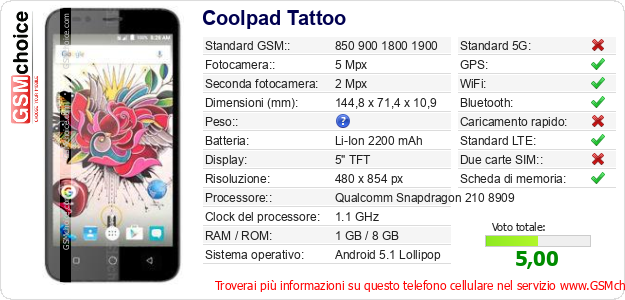 Coolpad Tattoo Dati tecnici di telefono cellulare Coolpad Tattoo Dati tecnici di telefono cellulare
