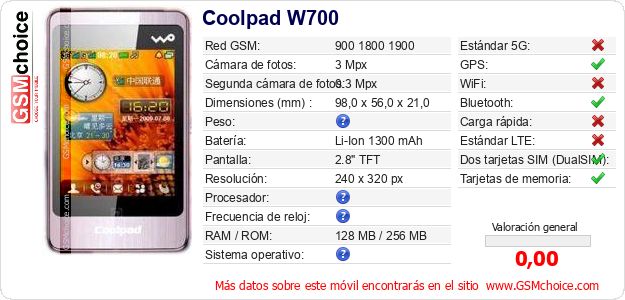 Coolpad W700 Datos técnicos del móvil Coolpad W700 Datos técnicos del móvil