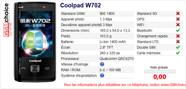 Coolpad W702 Fiche technique