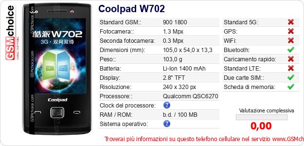 Coolpad W702 Dati tecnici di telefono cellulare 