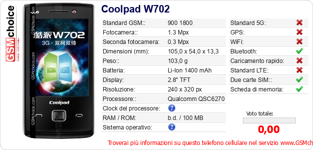 Coolpad W702 Dati tecnici di telefono cellulare 