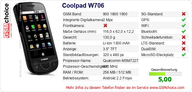 Coolpad W706 technische Daten Coolpad W706 technische Daten