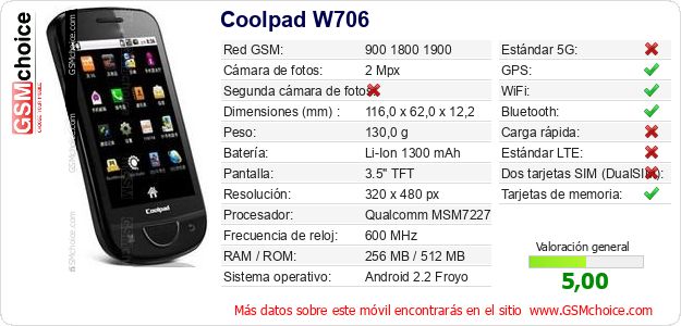 Coolpad W706 Datos técnicos del móvil 