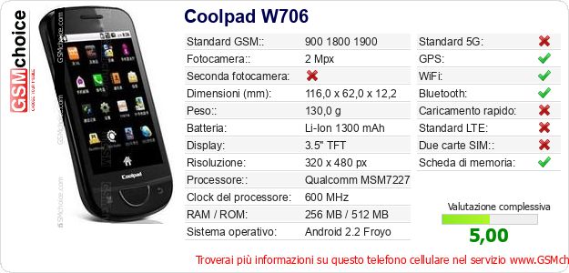 Coolpad W706 Dati tecnici di telefono cellulare Coolpad W706 Dati tecnici di telefono cellulare