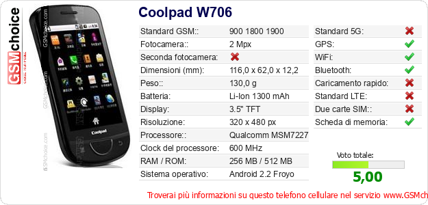 Coolpad W706 Dati tecnici di telefono cellulare Coolpad W706 Dati tecnici di telefono cellulare