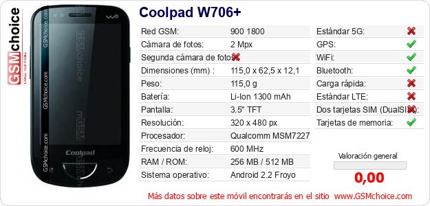 Coolpad W706+ Datos técnicos del móvil Coolpad W706+ Datos técnicos del móvil