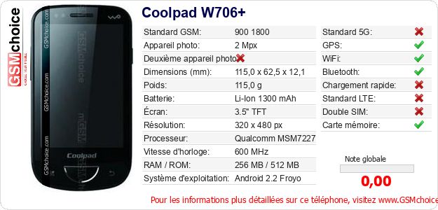 Coolpad W706+ Fiche technique Coolpad W706+ Fiche technique