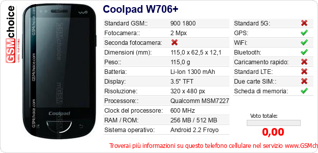 Coolpad W706+ Dati tecnici di telefono cellulare Coolpad W706+ Dati tecnici di telefono cellulare