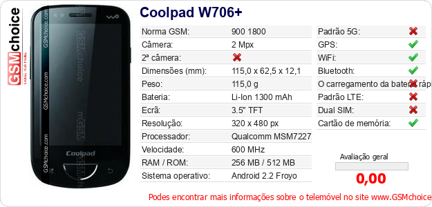 Coolpad W706+ Especificações técnicas do telemóvel 